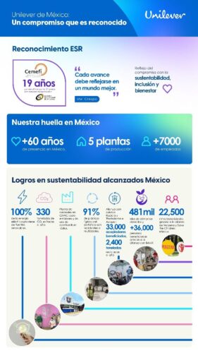 Unilever de México reconocida como empresa responsable y sustentable
